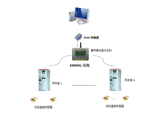 ZLCW-160（无线测温主机）